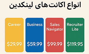 خرید اکانت پرمیوم لینکدین از ایران