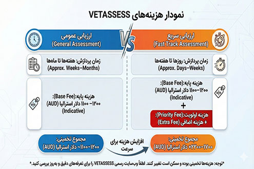 پرداخت هزینه VETASSESS استرالیا